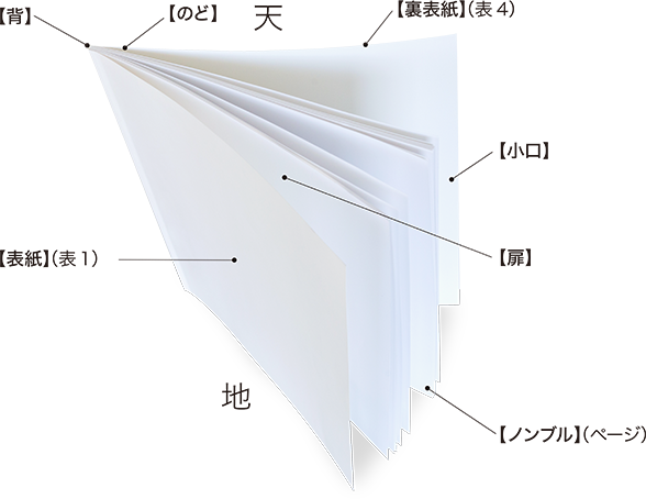 タログ制作用語集
