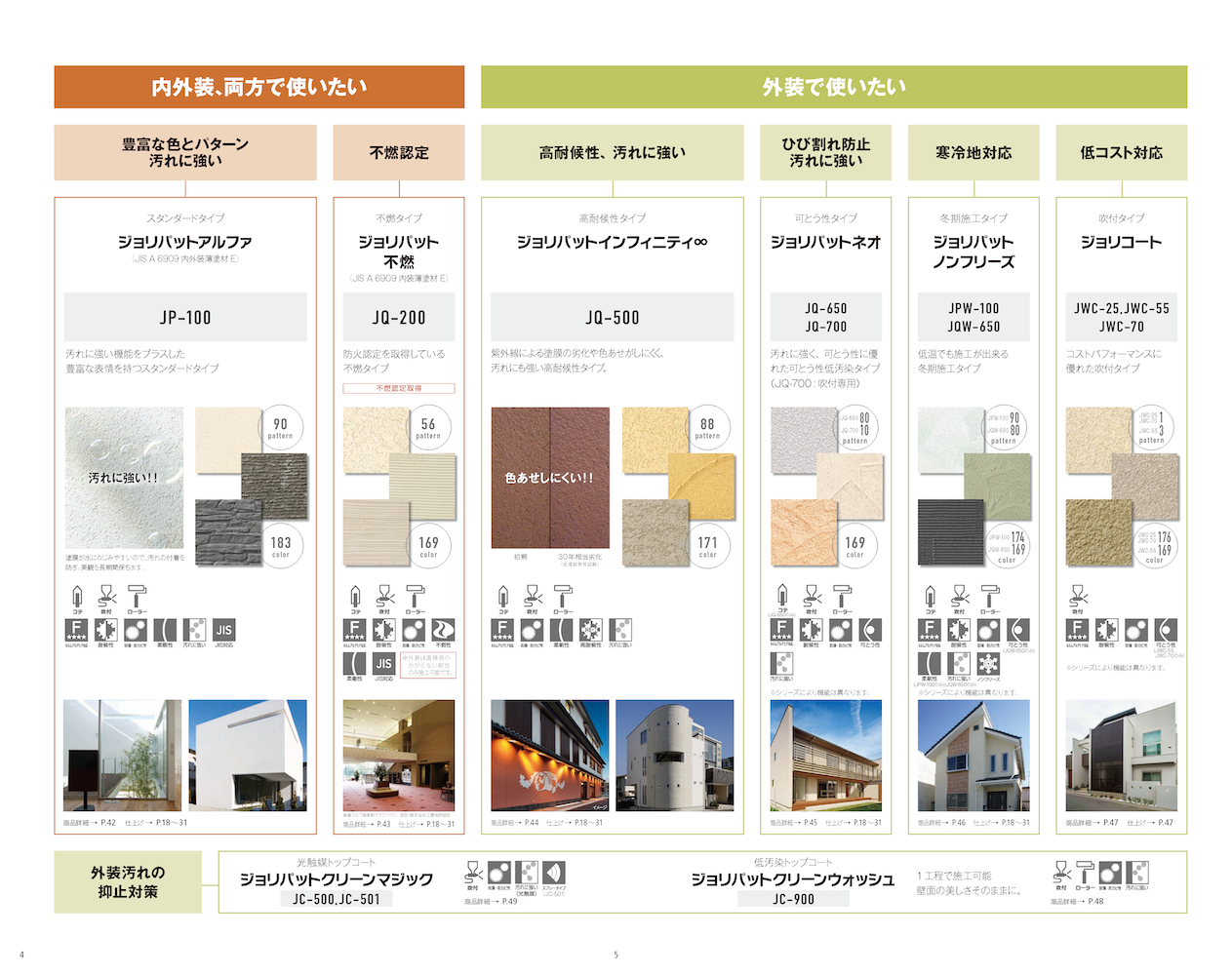 チャート型インデックスの例