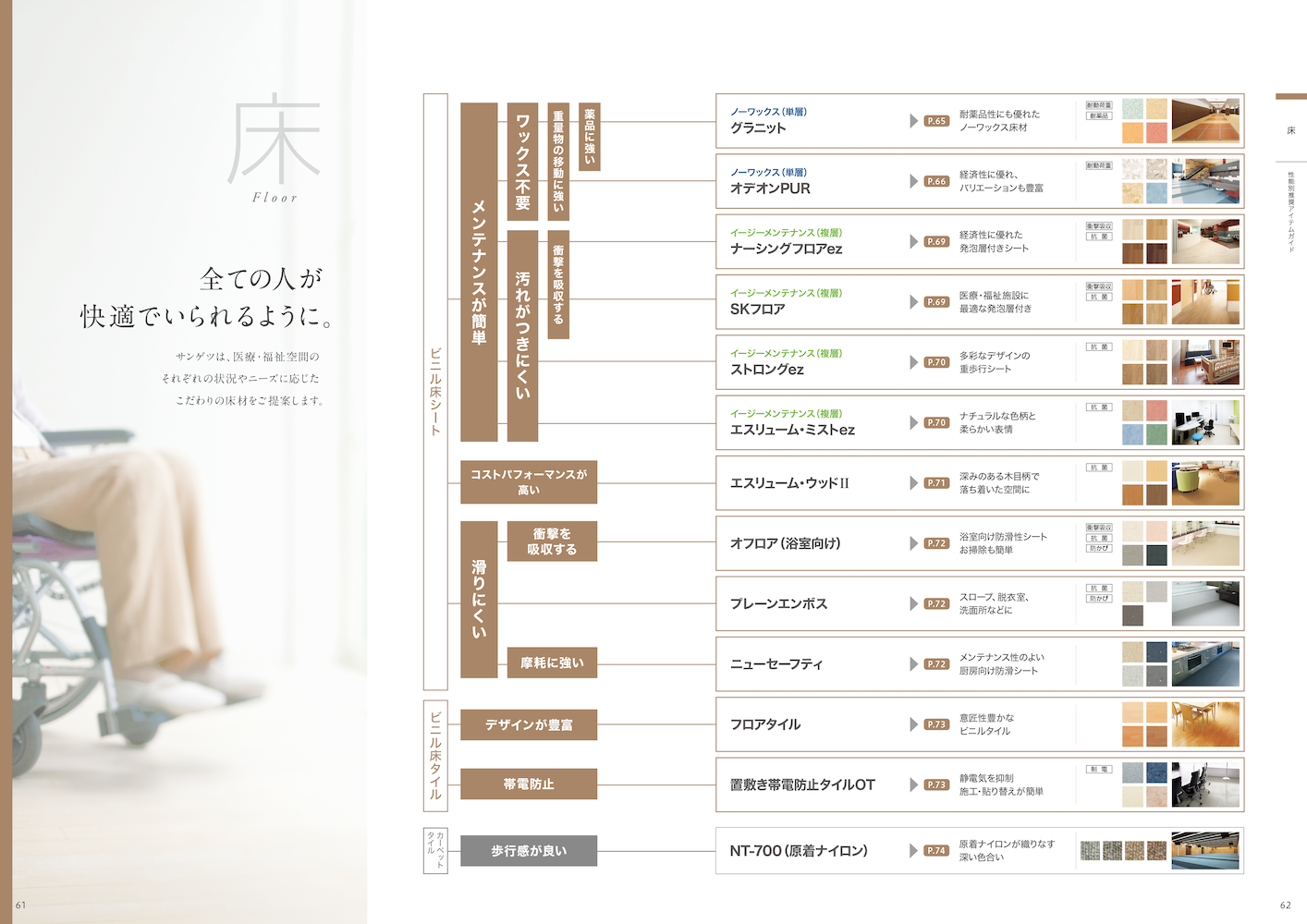チャート型インデックスの例